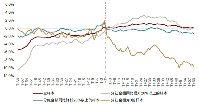 注：统计期为2020-01-01至2024-08-06；超额收益比较基准为行业的等权指数