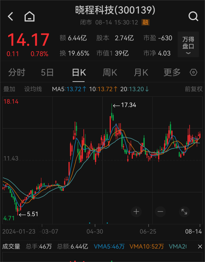 来源：公司公告、中国基金报、证券时报