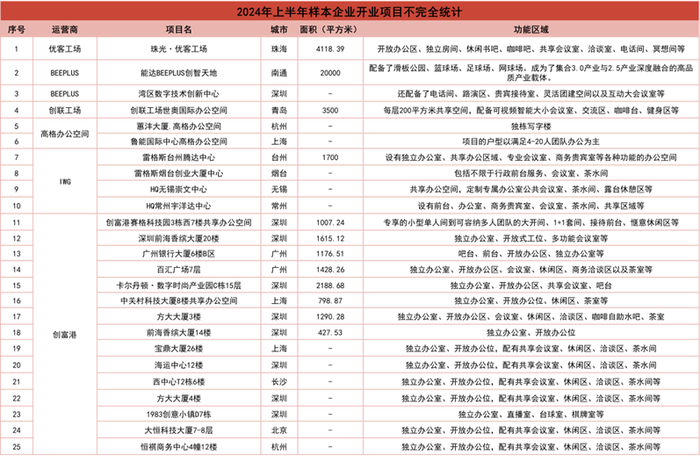 数据来源：观点指数不完全统计