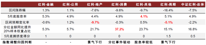 注：统计区间为2024-05-31至2024-08-09；拥挤度得分在3分及以上时，才认为发出了交易过热的拥挤信号