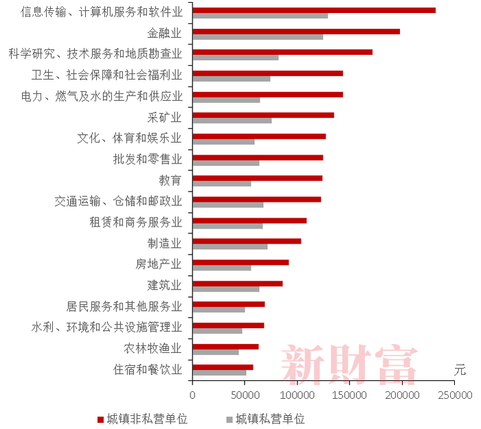 数据来源：国家统计局