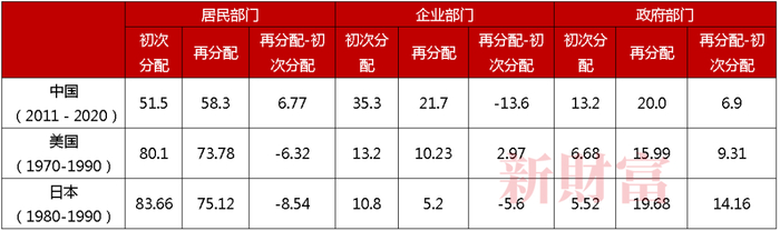 资料来源：OECD，经作者计算整理