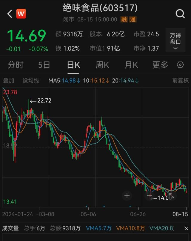 来源：中国基金报