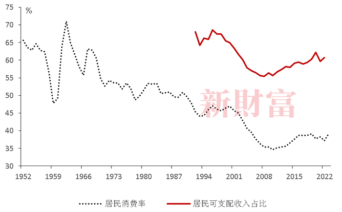 资料来源：Wind，经作者计算整理