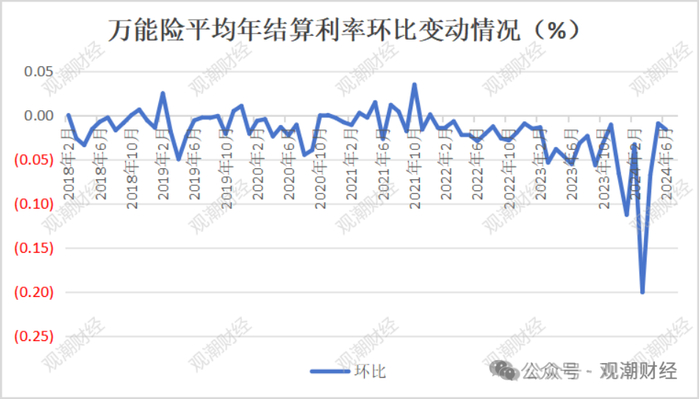 （上图为不完全数据展示）