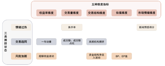 资料来源：中金公司研究部