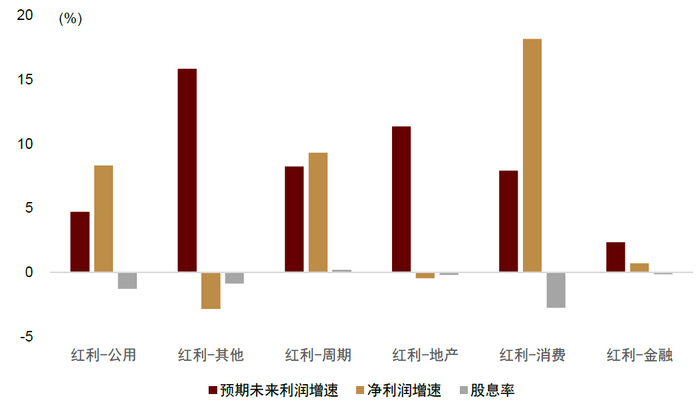 注：2024-03-31；基于公募基金一季报前十大重仓股