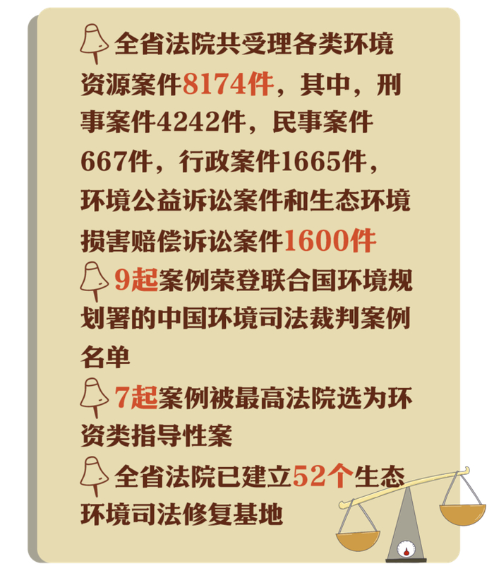 改革者·新航程 | 探秘绿水青山的"法律守护者"