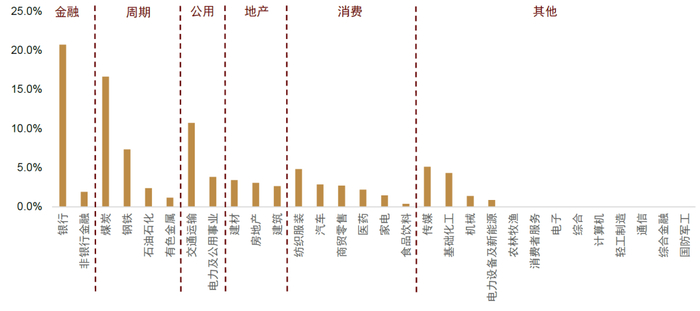 注：截至2024-06-30资料来源：Wind，中金公司研究部