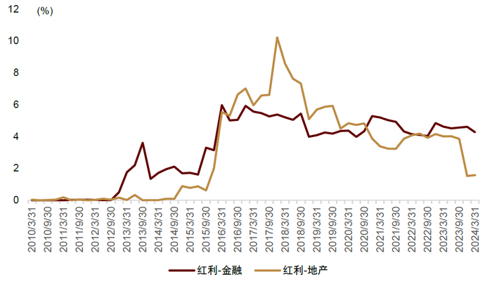注：基于上市公司前十大流通股东数据统计；截至2024-03-31