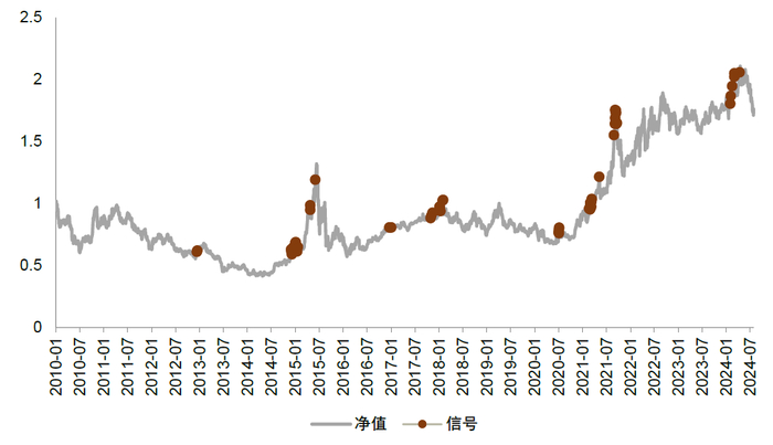 注：截至2024-08-02