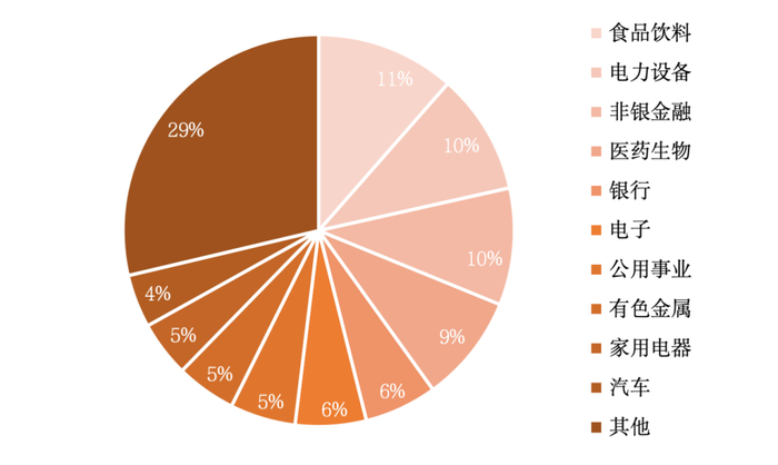 （数据来源：中证指数公司、Wind，截至2024/8/14）