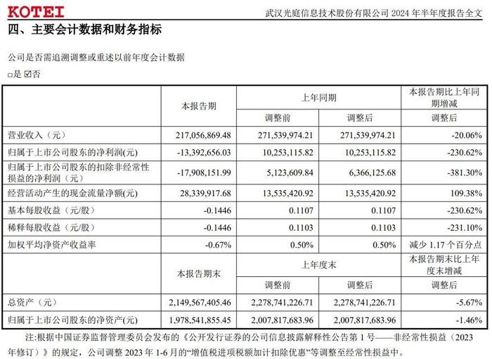 图片来源：光庭信息2024年半年报截图