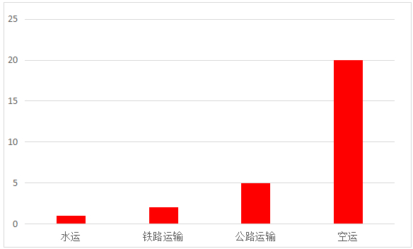 资料来源：财达研究