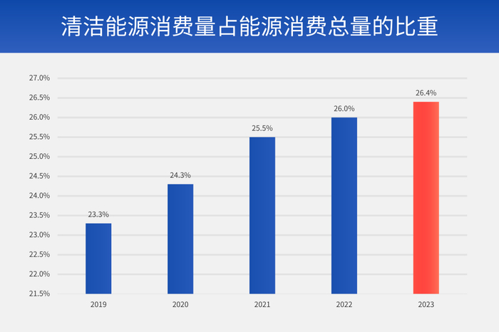 数据来源：国家统计局，2024.02.29，《中华人民共和国2023年国民经济和社会发展统计公报》
