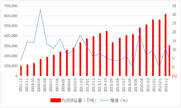 数据来源：国家统计局