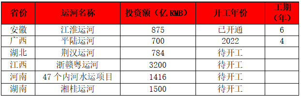 资料来源：财达研究