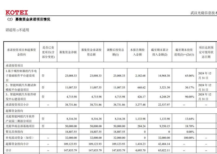 图片来源：光庭信息2024年半年报截图