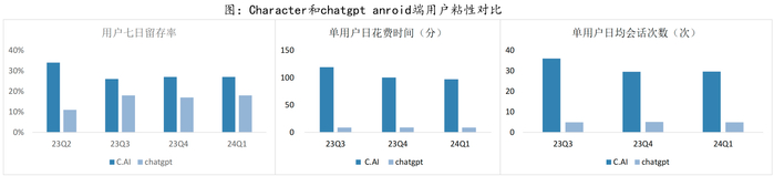 　　资料来源：a16z，sensortower