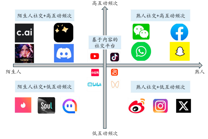 　　资料来源：国泰君安证券研究