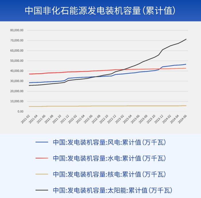 数据来源：Wind，2021.02-2024.06
