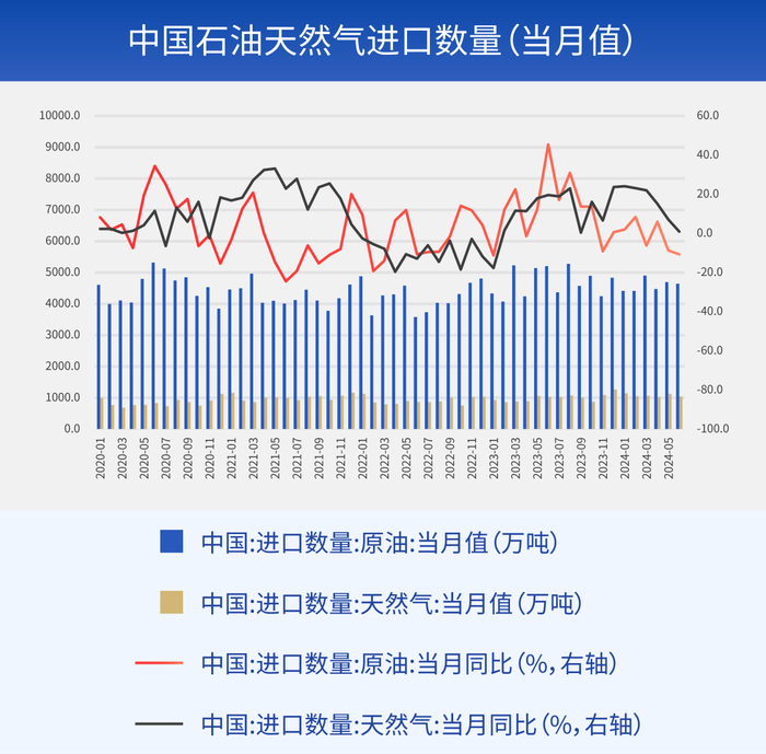 数据来源：Wind，2020.01-2024.06