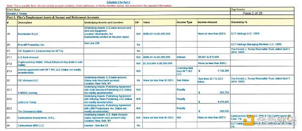 特朗普披露拥有价值高达 500 万美元的加密货币。资料来源：Citizensforethics