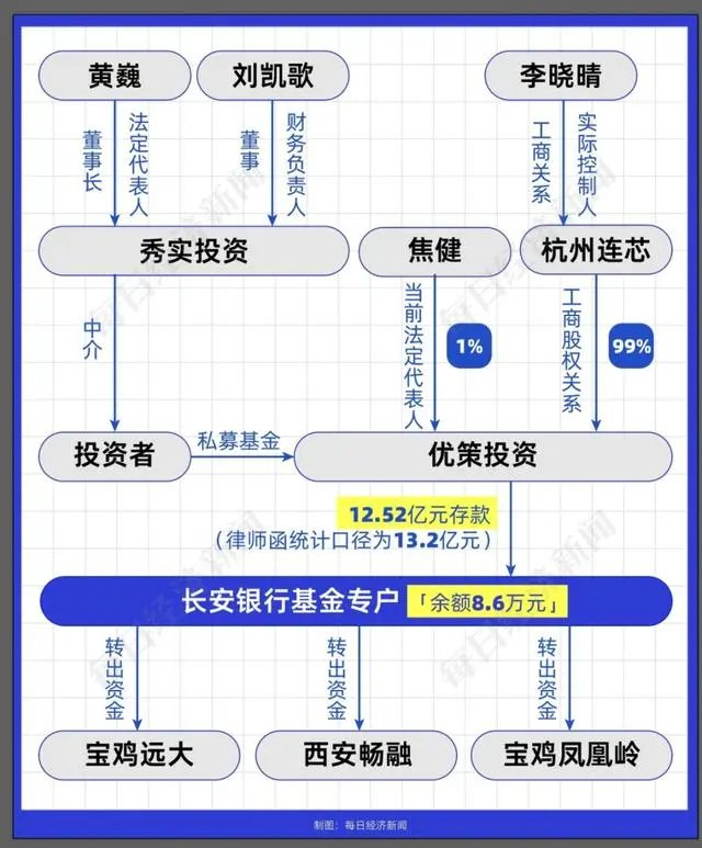 　　图源：每日经济新闻