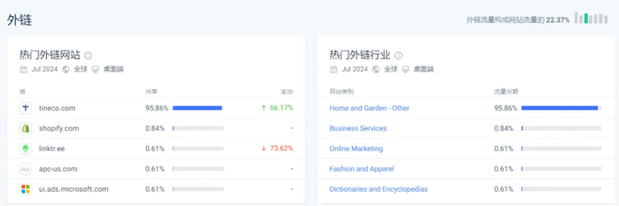 图源：similarweb