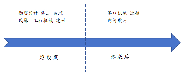 资料来源：财达研究