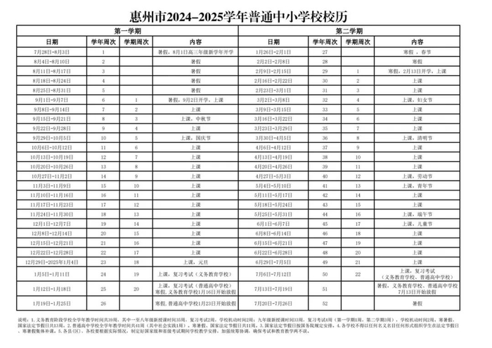 图源：惠州市教育局