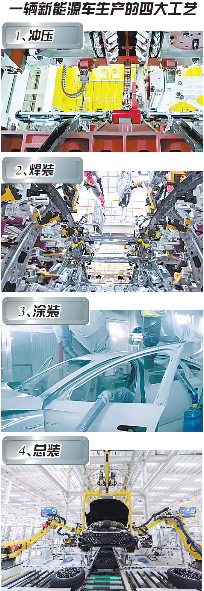一辆新能源车生产的四大工艺