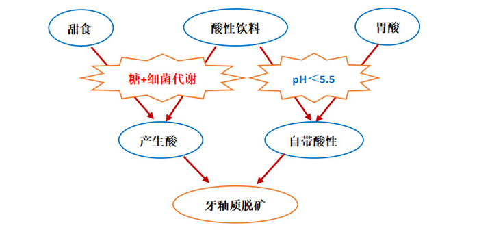 图源：作者自制