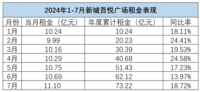 数据来源：思淼财经