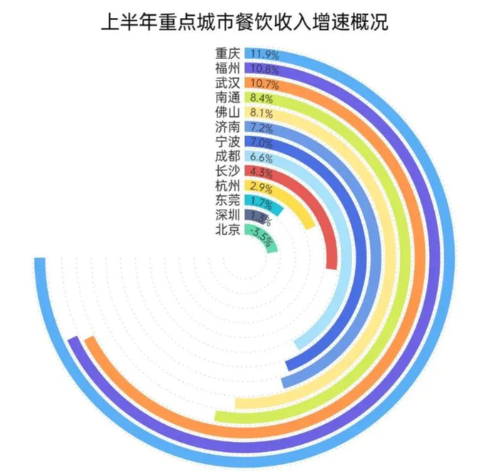 图源：搜狗城市