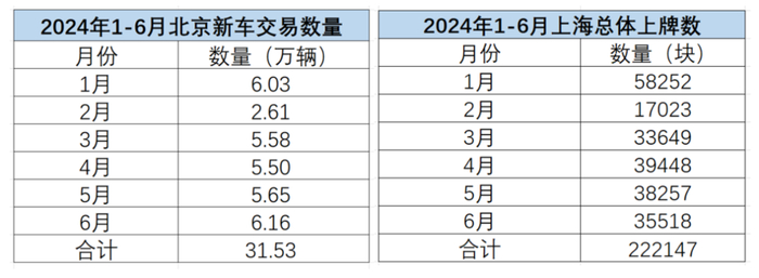 数据来源：乘联分会