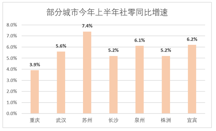 数据来源：各地统计局