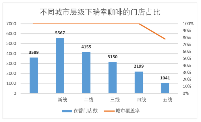 数据来源：极海品牌监测