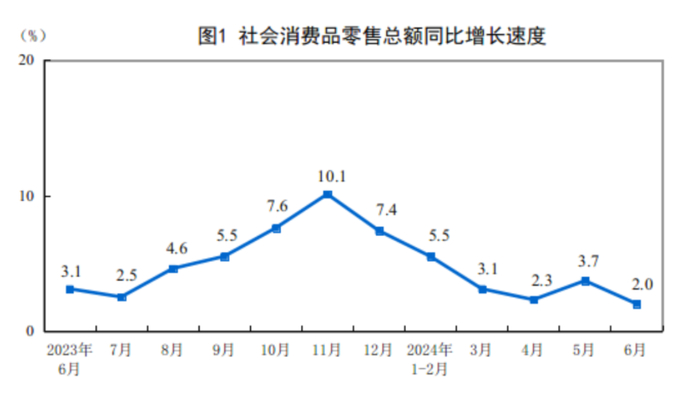图源：国家统计局