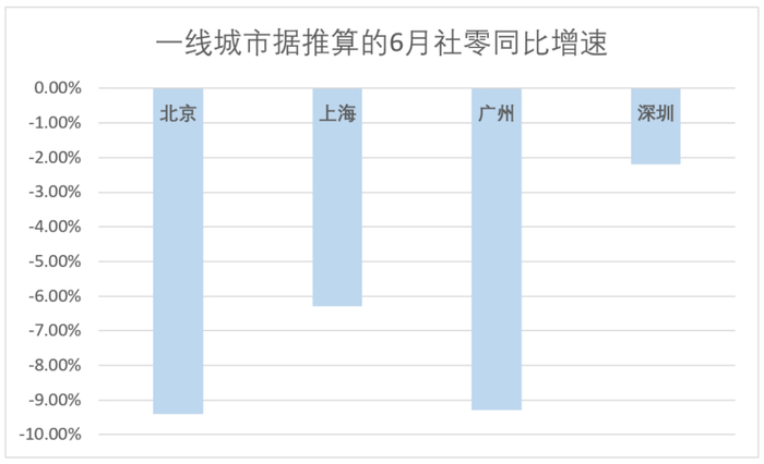 数据来自天风证券测算