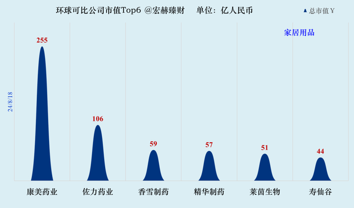 数据来源：iFinD@Tradingcomps.com