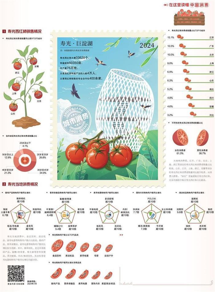 数据来源 京东消费及产业发展研究院