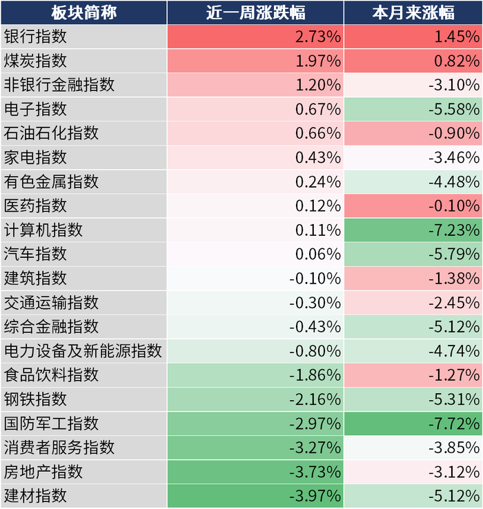 数据来源：同花顺，20240816