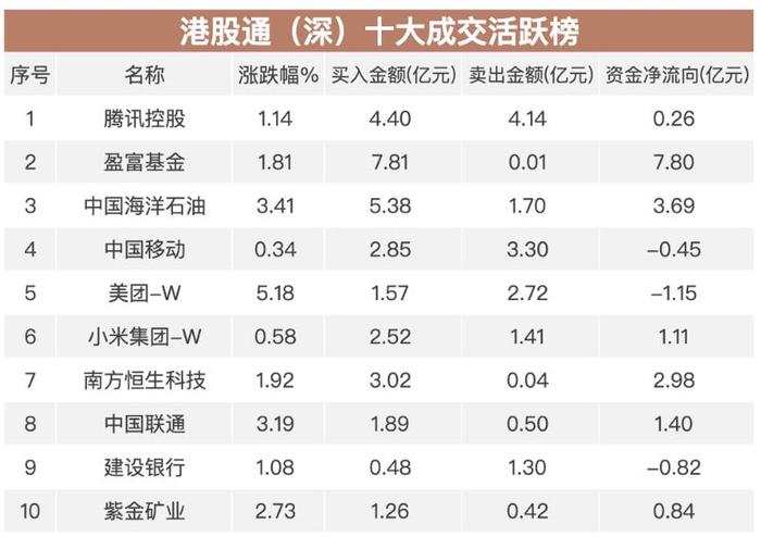 来源：财联社