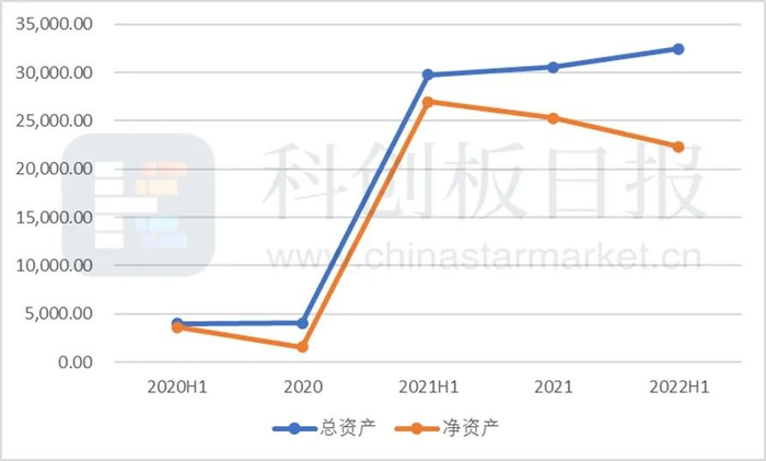 游戏科学公司获腾讯投资前后资产变化情况（单位：万元）