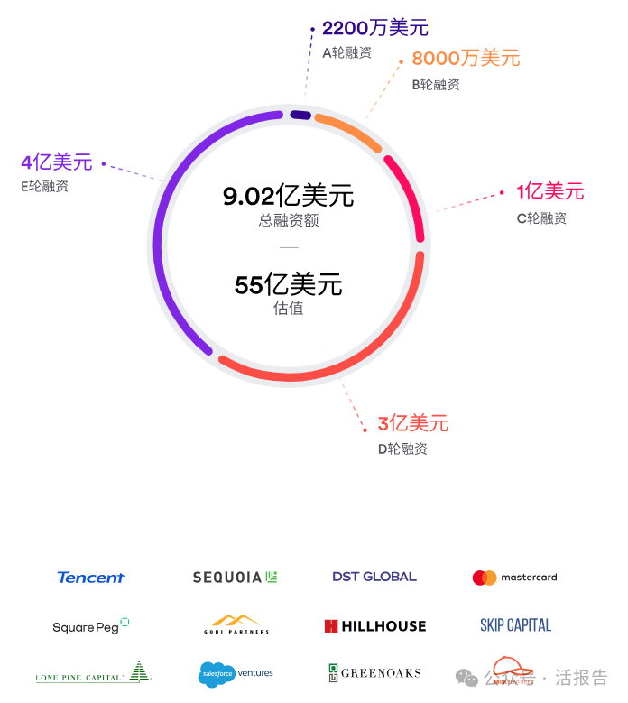 来源：公司官网