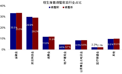资料来源：Bloomberg，Wind，中金公司研究部