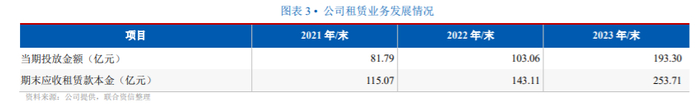 图片来源：联合资信评级报告