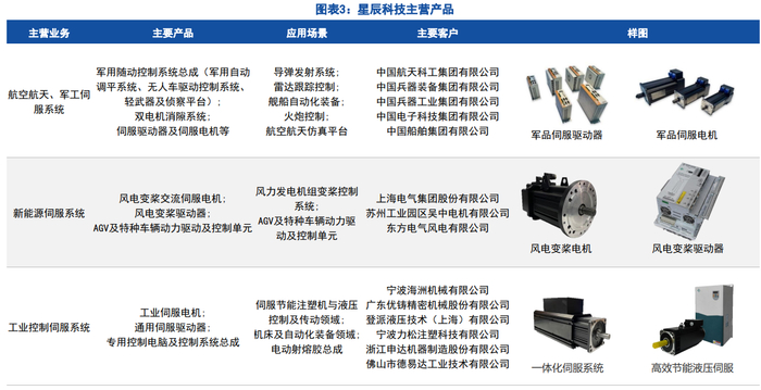 　　资料来源：亿渡数据