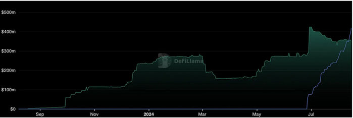 Solana上的PYUSD vs Ethereum上的PYUSD